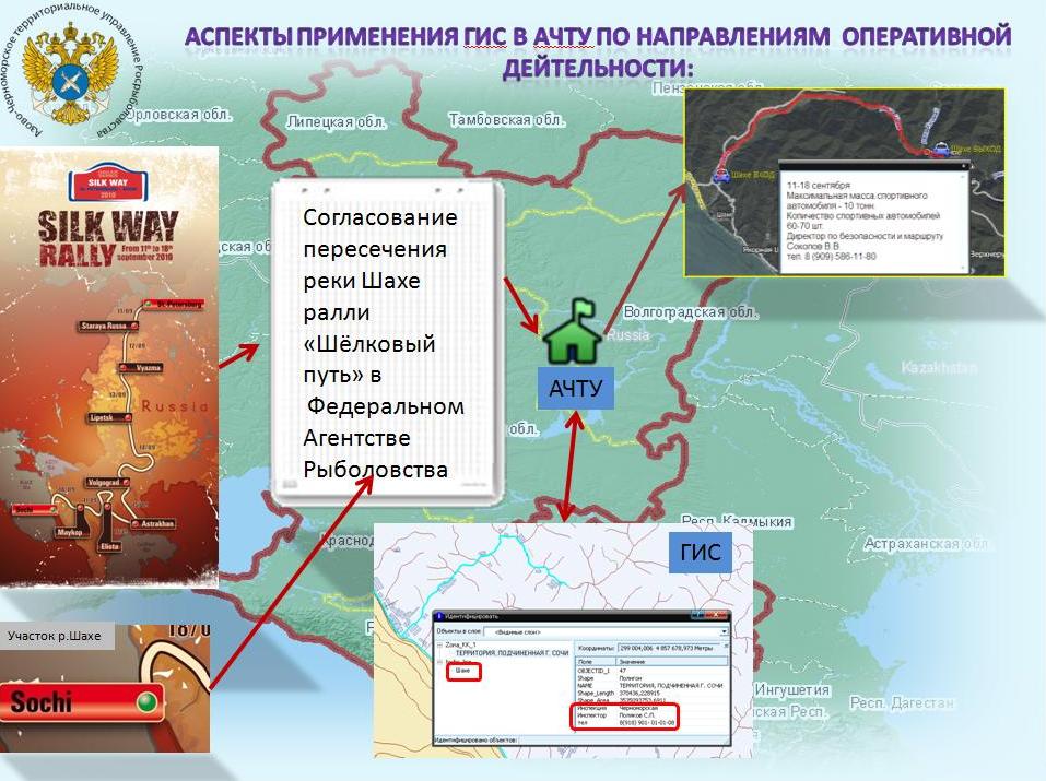 Гис