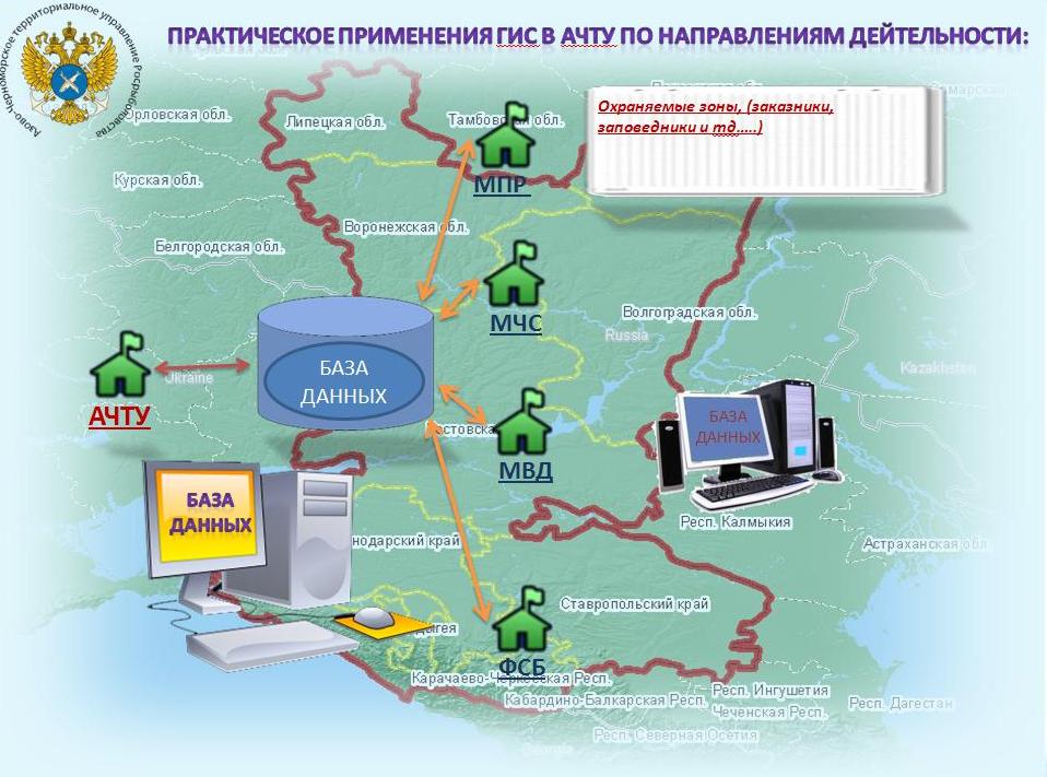 Гис