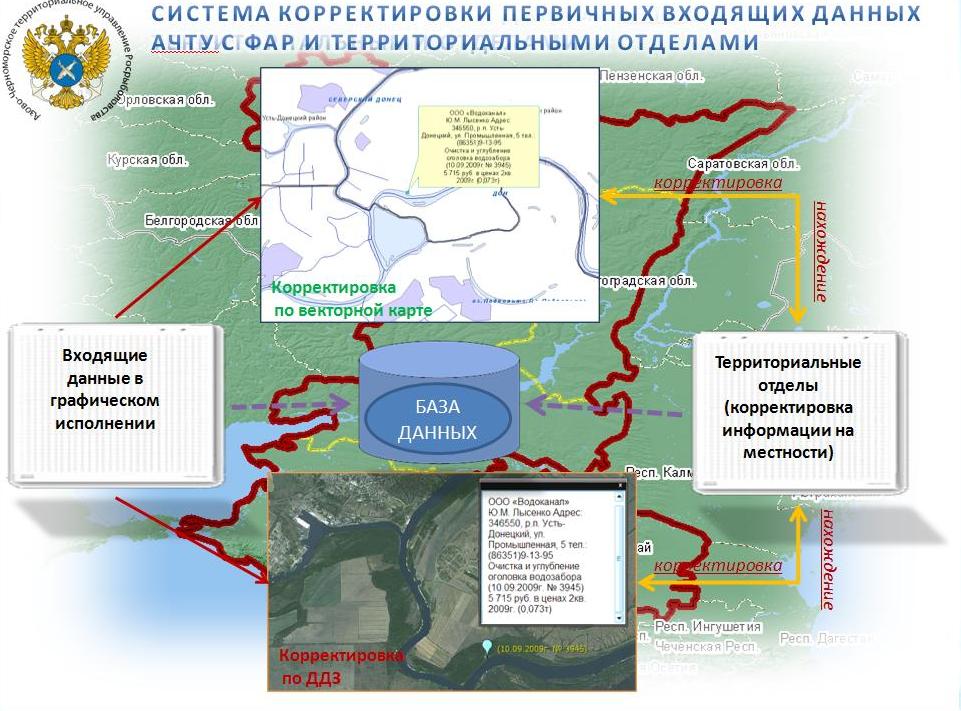 Гис